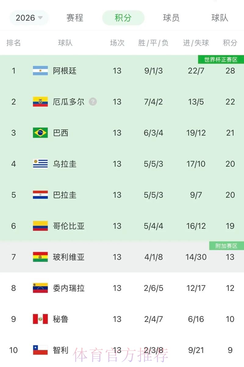 2026世界杯阿根廷格列兹曼数据统计全面分析