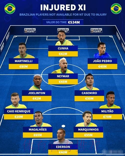 世界杯巴西姆巴佩小组赛形势全解析 世界杯巴西姆巴佩小组赛形势全解析