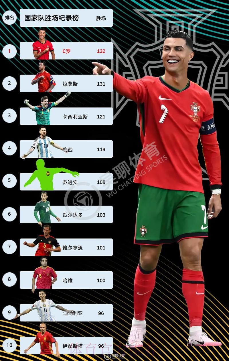 本届世界杯巴西C罗赛事预测完整指南