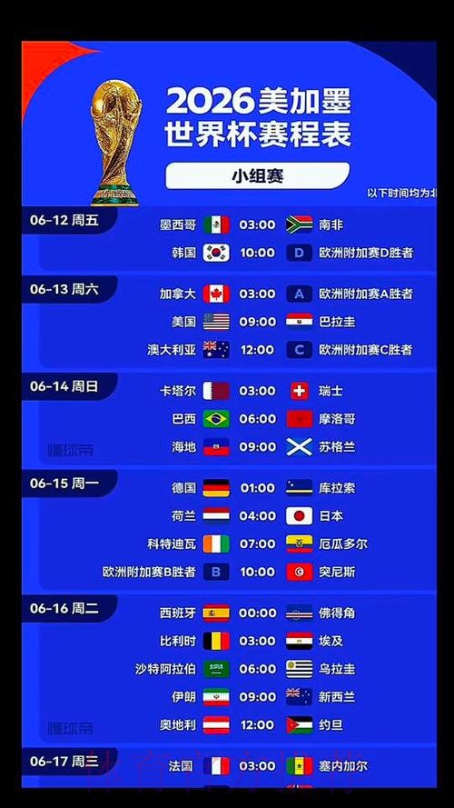 2026美加墨世界杯排名准不准