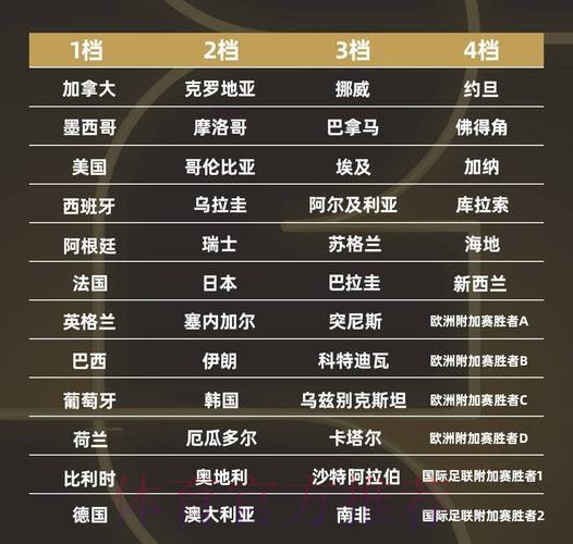 世界杯强队排名推荐 世界杯强队排名推荐