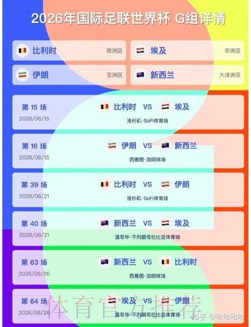 2026美加墨世界杯排名怎么看 2026美加墨世界杯排名怎么看