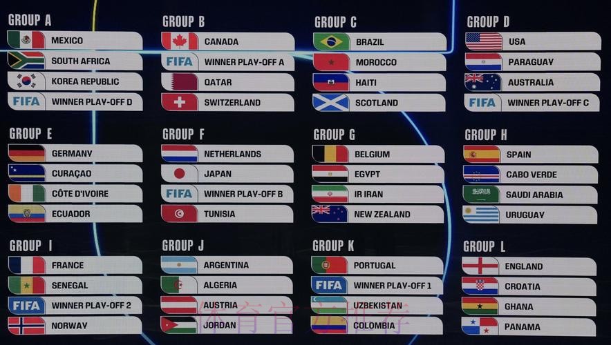 2026美加墨世界杯排名怎么看 2026美加墨世界杯排名怎么看