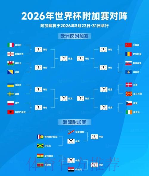 2026世界杯比赛结果更新 2026世界杯比赛结果更新