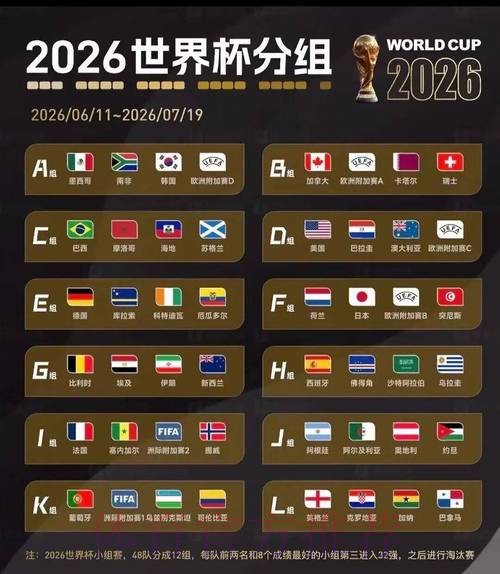 2026世界杯比赛结果更新 2026世界杯比赛结果更新