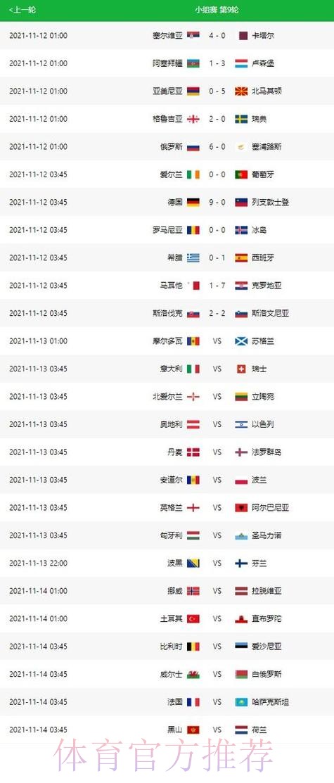 世界杯预测分析一览 世界杯预测分析一览