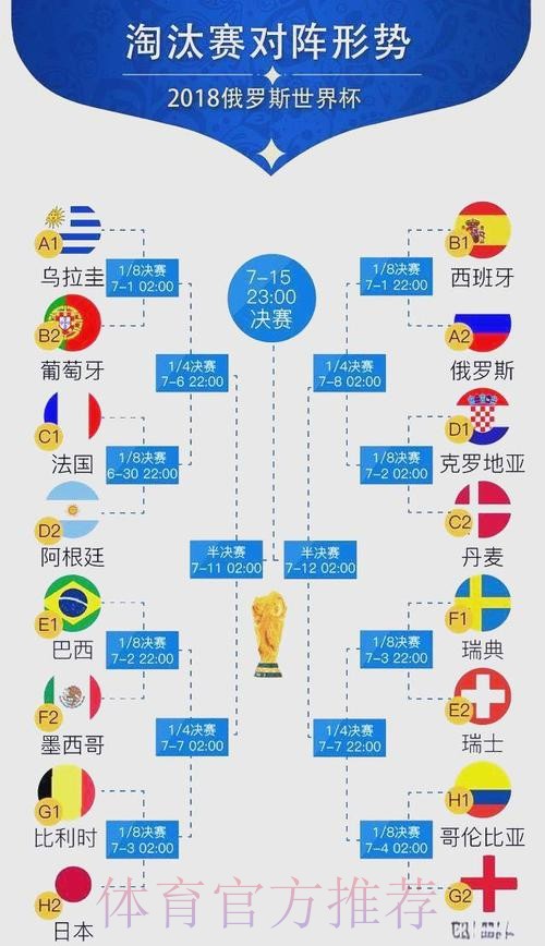 世界杯胜负预测规则