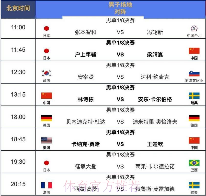 世界杯每日赛程